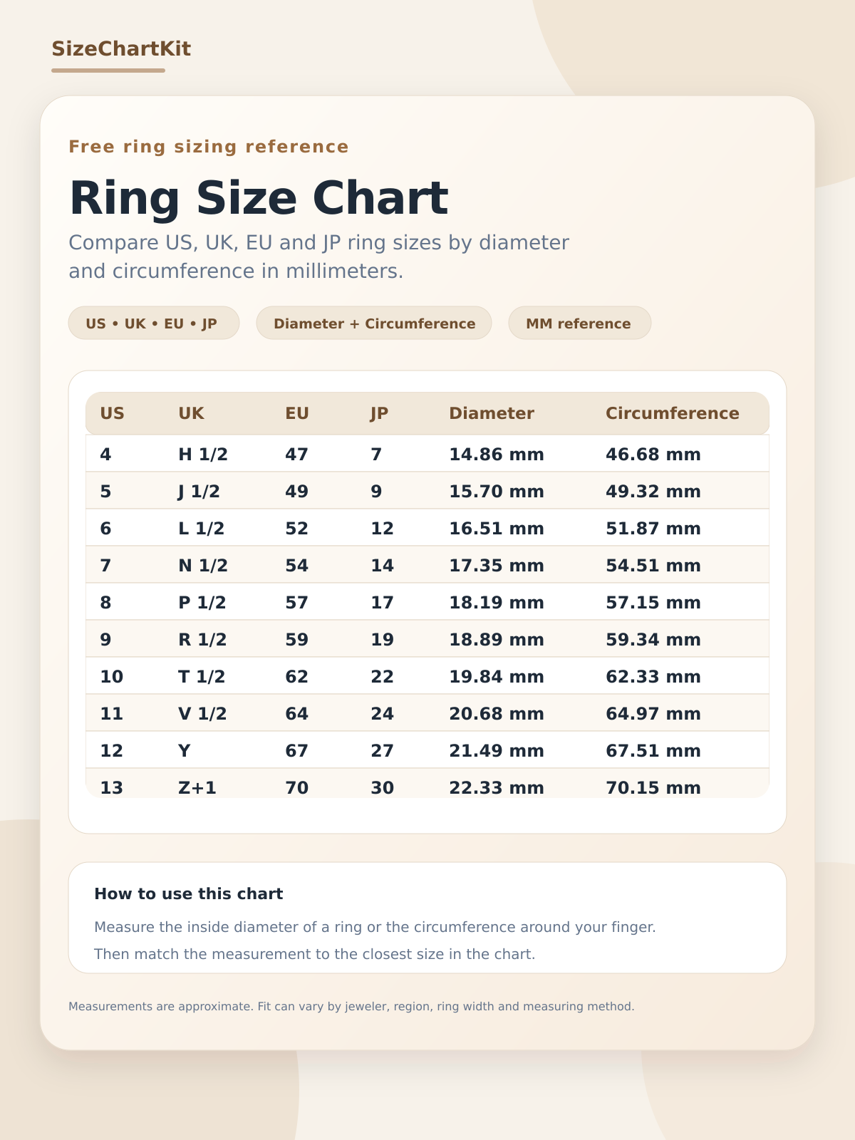 Visual ring size chart with US, UK, EU, JP, diameter, and circumference measurements